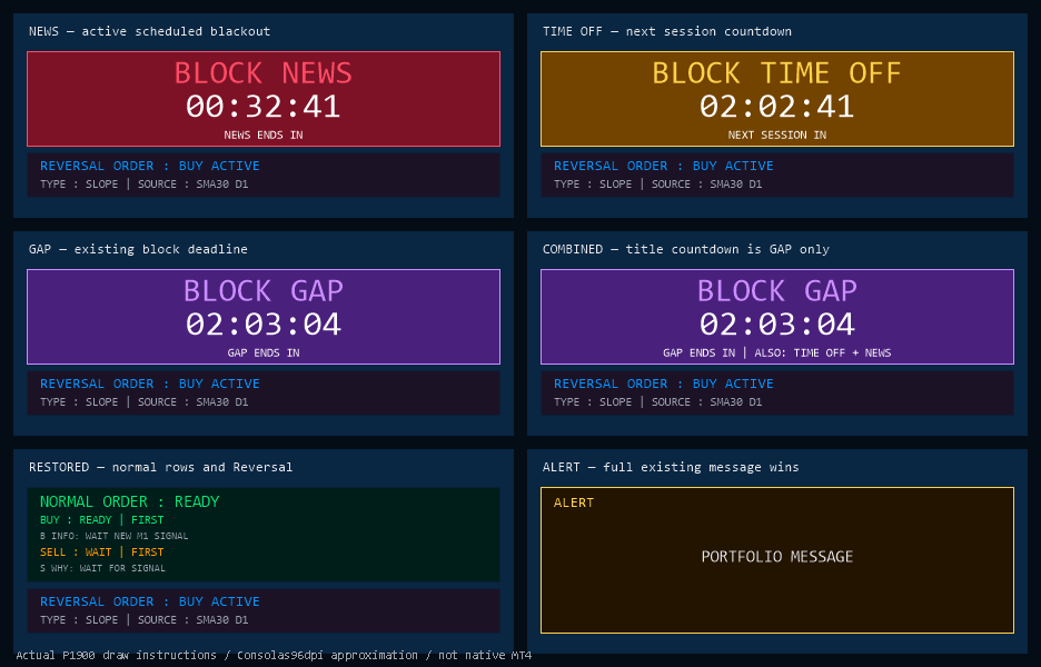 ตัวอย่างสถานะ Block News, Block Time Off, Block Gap, Restored และ Alert ของ Infinity Gold 28X